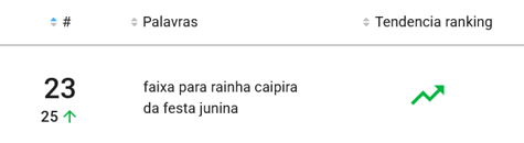 Artigos de festa mais pesquisados no Mercado Livre