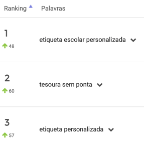 As etiquetas escolares personalizadas lideram as buscas em Arte, Papelaria e Armarinho.