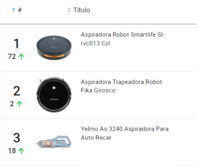 Aspiradoras más vendidas en Argentina