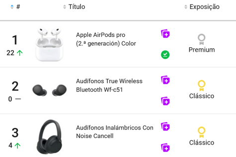 Audífonos más vendidos en Mercado Libre Chile