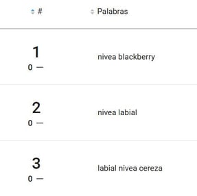 Búsqueda de bálsamos labiales en Argentina