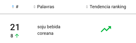 Bebida mais pesquisada no Brasil em 2025.