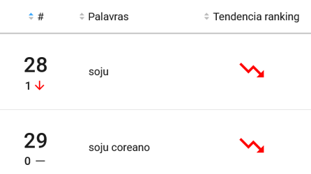 Bebidas mais pesquisadas no Mercado Livre