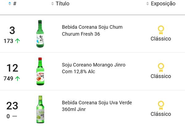 Bebidas mais vendidas no Mercado Livre
