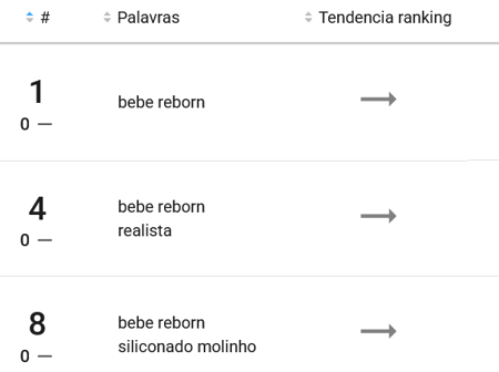 Bonecas mais pesquisadas no Mercado Livre