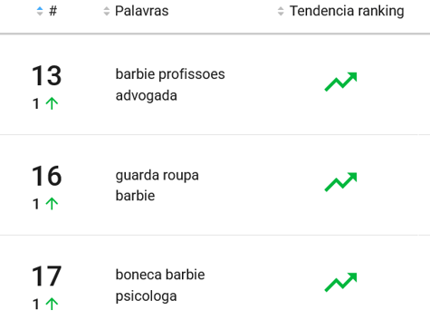 Bonecas mais pesquisadas no Mercado Livre