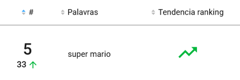 Boneco mais pesquisado em 2023