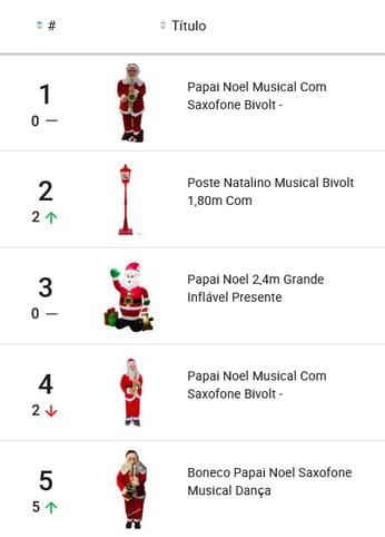 Bonecos de Papai Noel mais vendidos no Mercado Livre