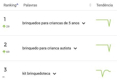 Brinquedos mais pesquisados no Mercado Livre em outubro de 2025.