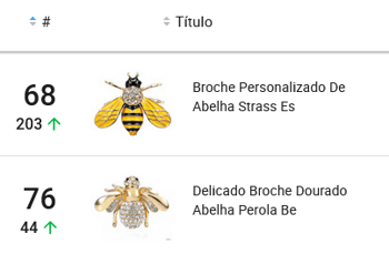 Broches mais vendidos no Brasil em maio