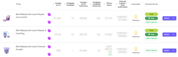 Busca IA no Explorador de Anúncios para conhecer a concorrência de mini máquinas de lavar&nbsp;no Mercado Livre