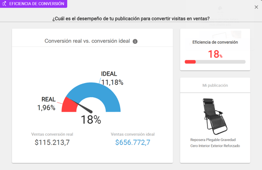 Cálculo de la eficiencia de conversión