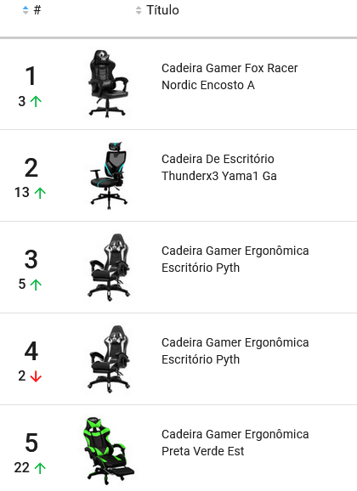 Cadeiras gamer mais vendidas no Mercado Livre