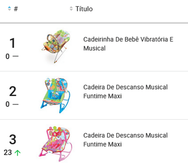 Cadeirinhas mais vendidas no Mercado Livre no Dia das Crianças de 2023.