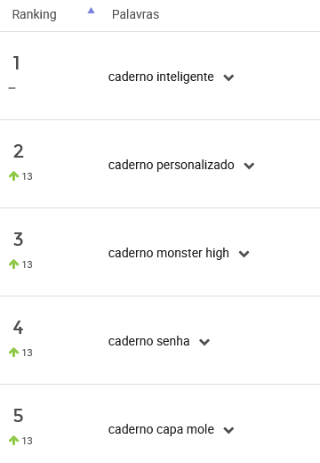 Cadernos mais pesquisados no Mercado Livre