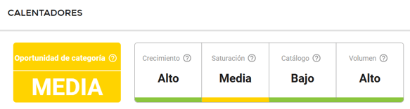 Calentadores es un nicho de oportunidad en Mercado Libre México