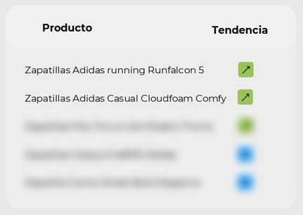 Calzado más vendido en Mercado Libre Argentina
