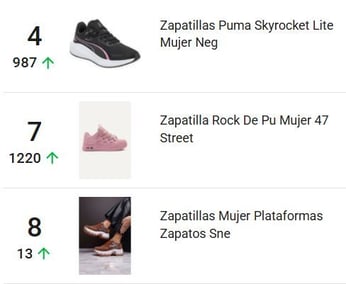 Calzado para mujer más vendido en Mercado Libre Argentina