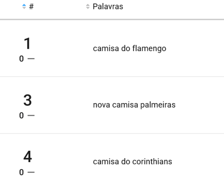 Camisas de futebol mais pesquisadas em agosto de 2024