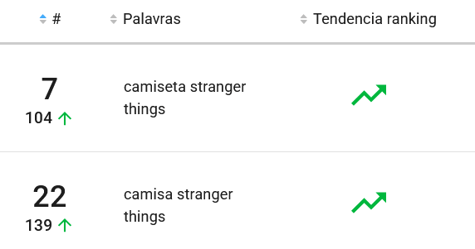 Camisetas mais procuradas no Mercado Livre em 2022