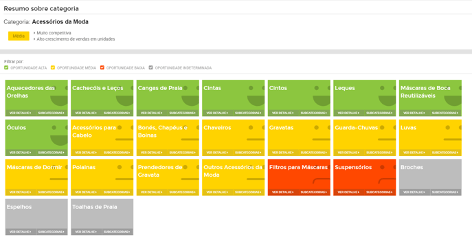 Painel Oportunidades na categoria Acessórios de Moda no Mercado Livre