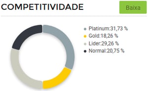 Gráfico de concorrência entre vendedores de estojos no Mercado Livre.
