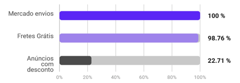 Características da categoria Mini PCs do Mercado Livre