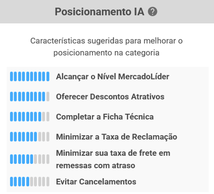 Características da categoria reprodutores de Blu-ray no Mercado Livre