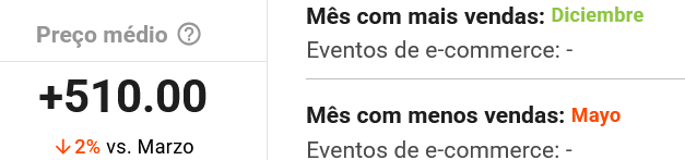 Características da subcategoria Caixas Bluetooth do Mercado Livre na Nubimetrics