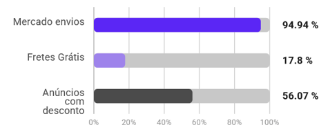 Características da subcategoria Guarda roupas do Mercado Livre na Nubimetrics