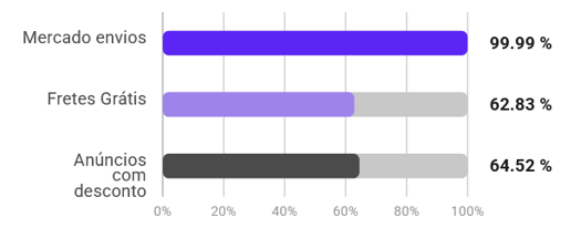 Características da subcategoria Tênis do Mercado Livre