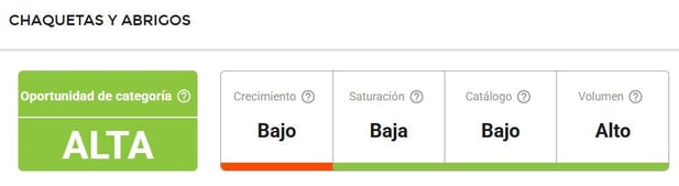 Características de Chaquetas y Abrigos en Mercado Libre Colombia