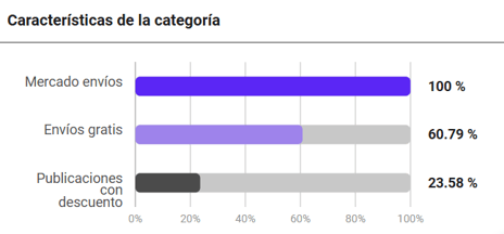 Características de Suplementos y shakers en Mercado Libre Chile