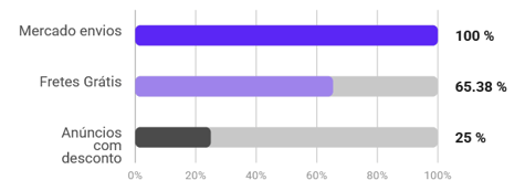 Características de kits para barba en Uruguay