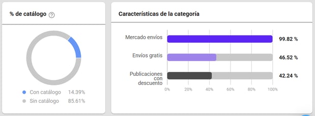 Características de la categoría Accesorios para Lavandería en México
