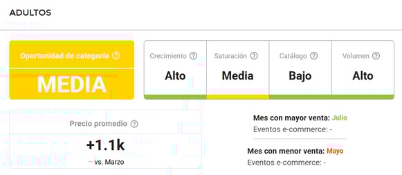 Características de la categoría Adultos en Uruguay