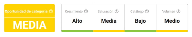 Características de la categoría Alimentos Instantáneos en Colombia