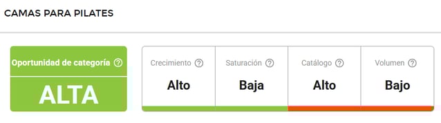 Características de la categoría Camas para Pilates en Mercado Libre México