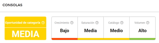 Características de la categoría Consolas en Mercado Libre Uruguay
