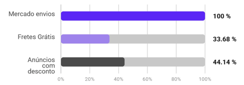 Características de la categoría Cubiertos en Mercado Libre Argentina