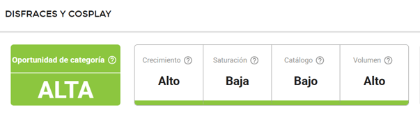 Características de la categoría Disfraces y Cosplay en Mercado Libre Colombia