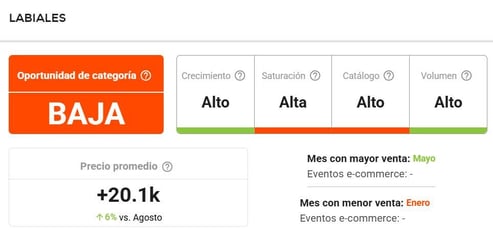 Características de la categoría Labiales en Mercado Libre Argentina
