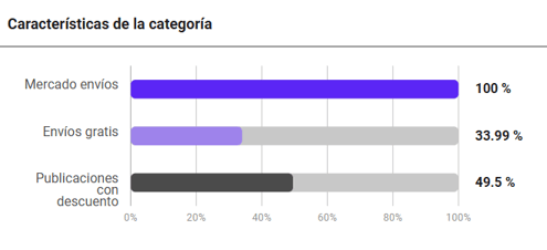 Características de la categoría Maquillaje en México