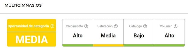 Características de la categoría Multigimnasios en Mercado Libre Colombia.