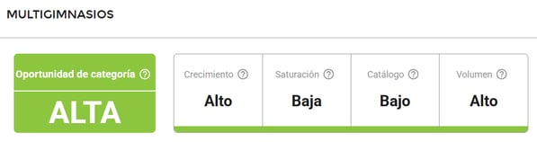Características de la categoría Multigimnasios en Mercado Libre Colombia