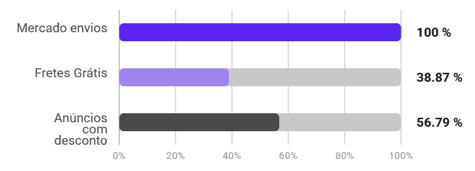 Características de la categoría Parlantes en Mercado Libre Uruguay