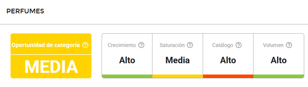 Características de la categoría Perfumes en Mercado Libre Colombia