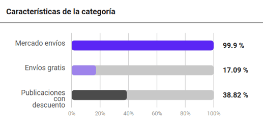 Características de la categoría Textiles de Hogar y Decoración en Mercado Libre Chile