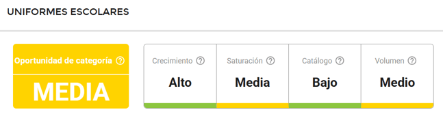 Características de la categoría Uniformes Escolares en Mercado Libre México