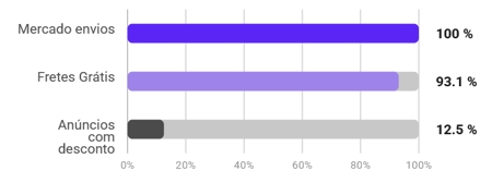 Características de la categoría de sinto amplificadores en Mercado Libre Argentina